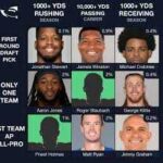 NFL Immaculate Grid