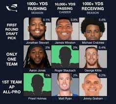 NFL Immaculate Grid