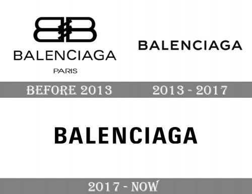 Balenciaga Logo history 500x385 1