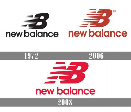 New Balance logo history 500x428 1