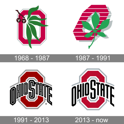 Ohio State Buckeyes Logo history 500x500 1