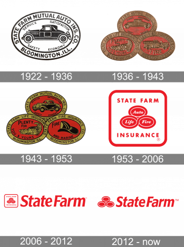 State Farm Logo history 373x500 1